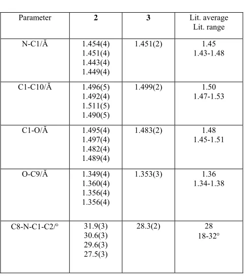 Table 3.  Selected geometric parameters for molecular structures of 