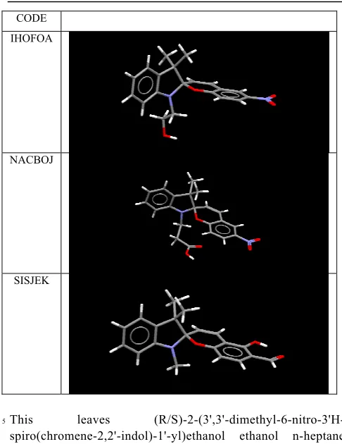 Table 6.  Molecular structures and CSD refcodes for reported crystal structures of organic spiropyrans (closed forms) that are also functionalised with strong hydrogen-bond donors