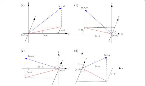 Fig. 2 The azimuth angle when LED’s projection locates in different quadrants of the XY plane.d a 1st quadrant