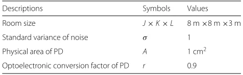 Table 1 Main simulation parameters