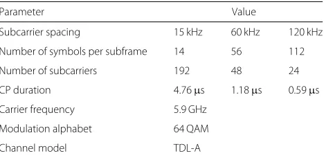 Table 4 Parameters for the flexible numerology simulationexample