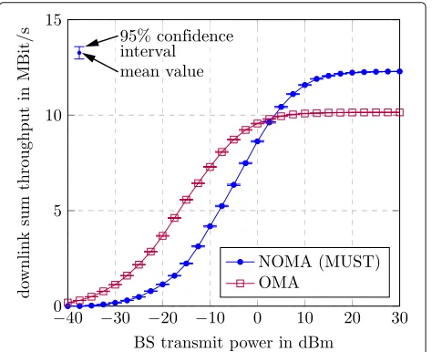 Fig. 8 User assignment for the NOMA simulation scenario