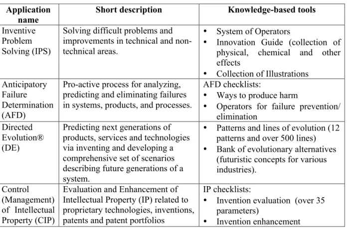 Table 4  Complete Innovation Platform and corresponding knowledge- based tools 