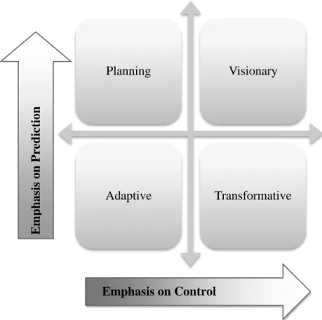 Figure 1: Theories of Entrepreneurship compared with Prediction and Control