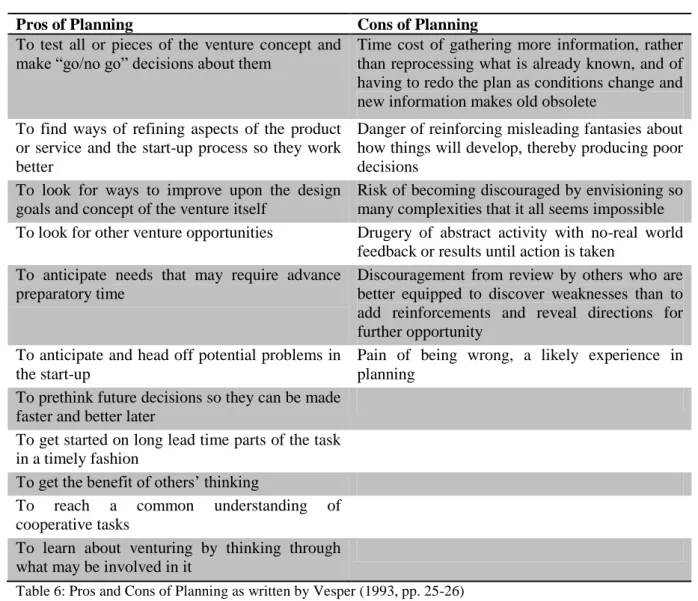 Table 6: Pros and Cons of Planning as written by Vesper (1993, pp. 25-26) 