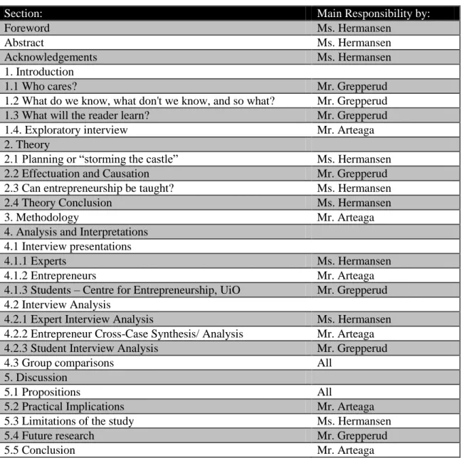 Table 1: Main responsibility list 