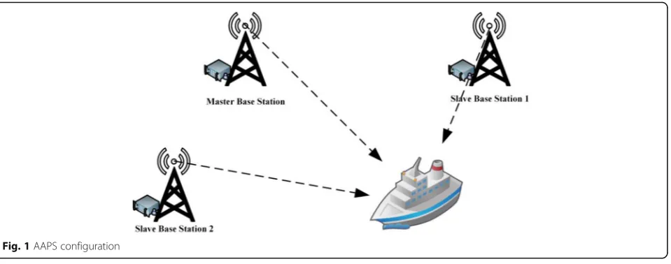 Fig. 1 AAPS configuration