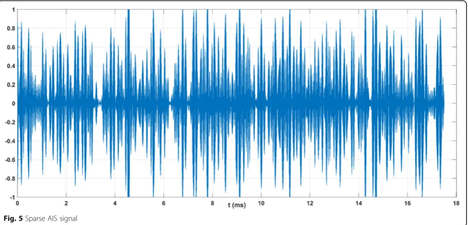 Fig. 6 Performances of different iterations: time and RMSE performances of different numbers of iterations