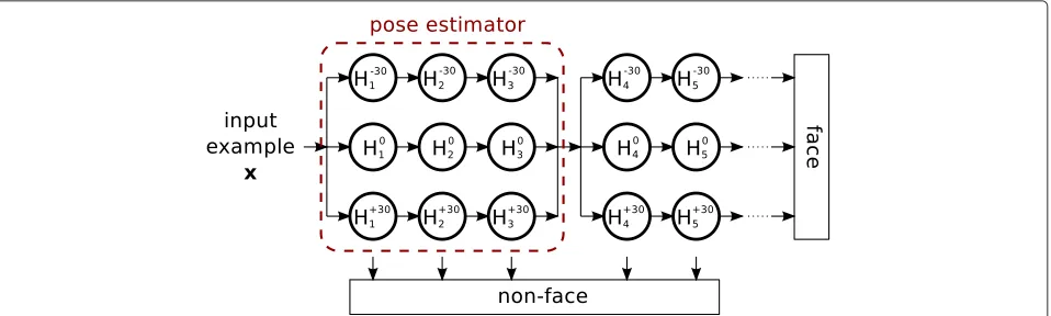 Figure 11 Rotation process of a point using an ellipsoid.ellipsoid using the ellipsoid equation