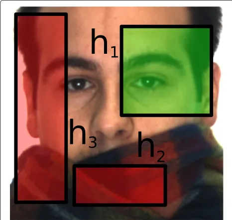 Figure 2 Example of a situation where some weak classifiers aremissing. The face is occluded by a scarf