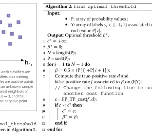 Figure 4 Computation of(and the blue squares are negative points). Given an unknown samplex, Pknn(y = 1|x)