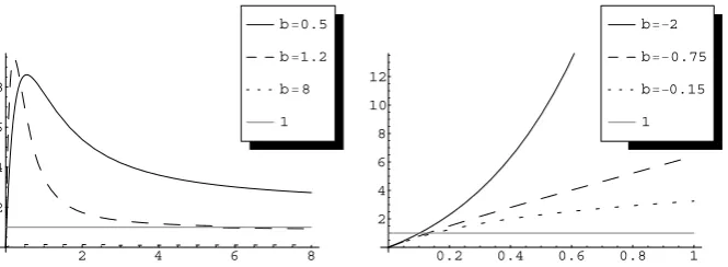 Fig. 2 Left ﬁgure: The functionﬁgure: The function NI(N) against the constant 1 when a(N) is linear