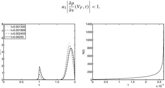 Fig. 7 Parameter values areof the distribution function0data satisfying the condition of concentration around a ≡ 1 and b = 1.5 and this corresponds to two steady states