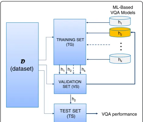 Table 1 Image quality databases