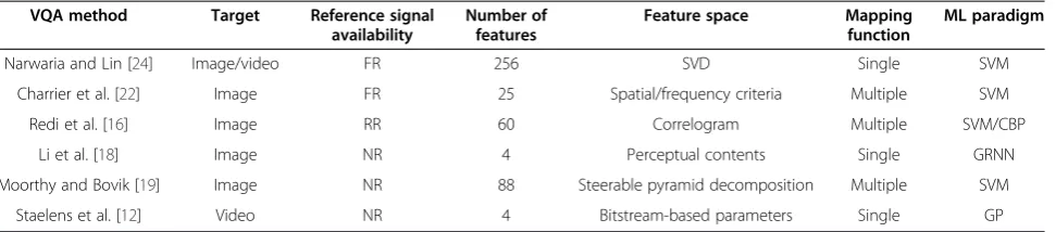 Table 2 The ML-based systems analyzed in this paper
