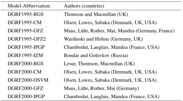 Table 1. Candidate models for the 9th generation IGRF.