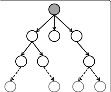 Fig. 1 Nodes in a WSN for time synchronization