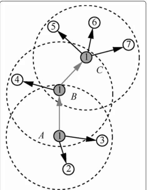 Fig. 2 Time synchronization using a mobile beacon