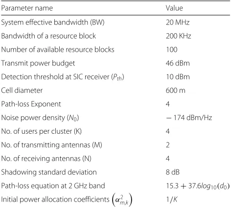 Table 1 Simulation parameters