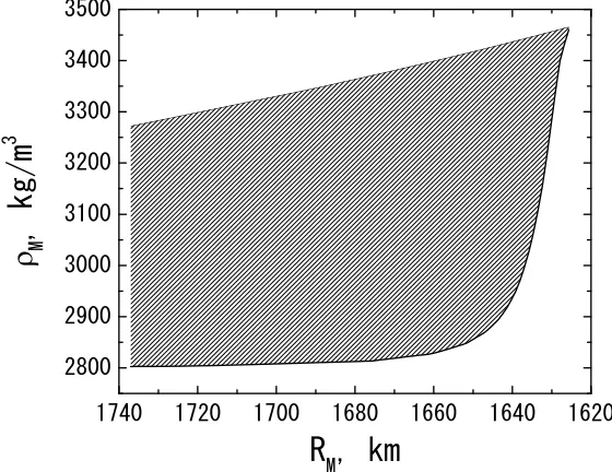 Fig. 2. The uncertainty of the mantle density as a function of RM (the upper and lower bound), where the crustal density is assumed to be 2800 kg/m3.