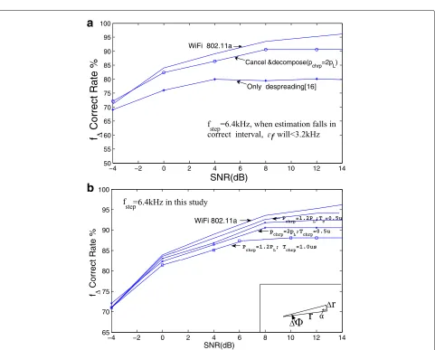 Fig. 3 Difference in received signal caused by sensed object