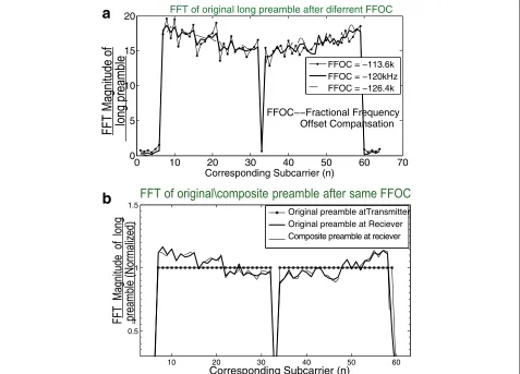 Fig. 6 FDTD excitation source settings