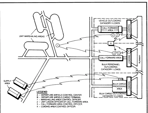 Figure 6-5. Concept of outload control.