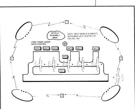 Figure 7-1. Withdrawal by air.