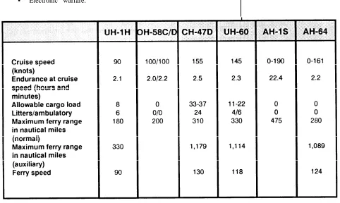 Table 8-4. Helicopter deployment capabilities.