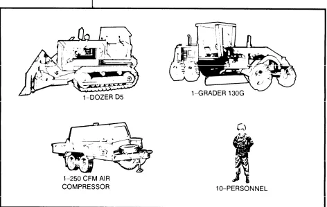 Figure 8-1. Typical light airfield repair team.