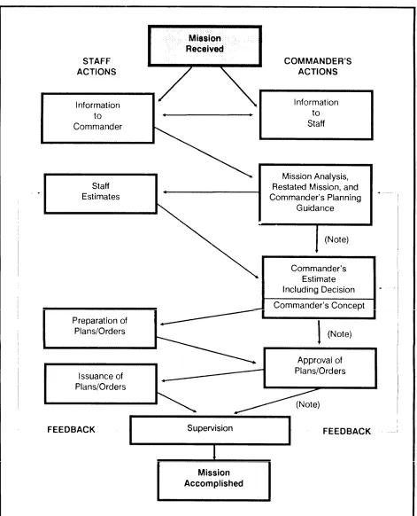 Figure 2-1. Decision-making process.
