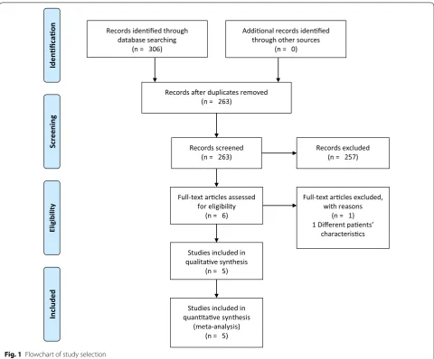 Fig. 1 Flowchart of study selection