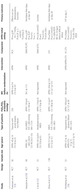 Table 1 Characteristics of the studies included in the meta-analysis