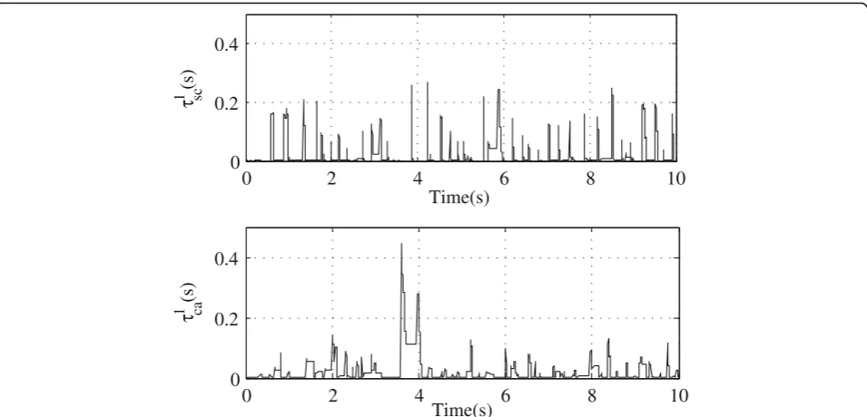 Fig. 11 The SC and CA delay distributions of loop 1 when parameter perturbation and communication network change