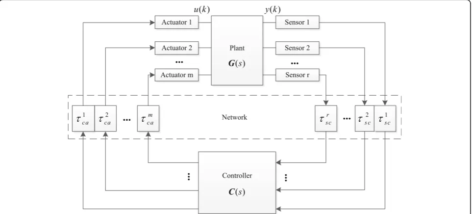 Fig. 2, D(s) = [D1(s) D2(s) ⋯Dn(s)] is the vector of load−τs 