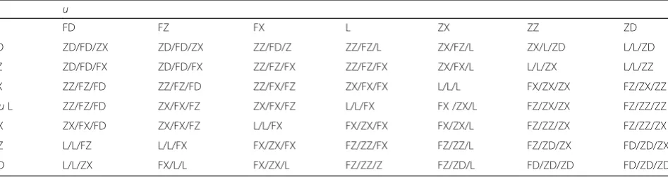 Table 1 Fuzzy rules of the three nonlinear functions fP(·), fI(·), and fD(·)