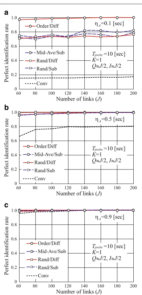 Table 2 Computational complexity
