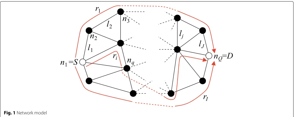 Fig. 1 Network model