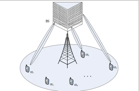 Fig. 1 A schematic diagram of a massive MU-MIMO system equipped with Nt transmit antennas serving K users