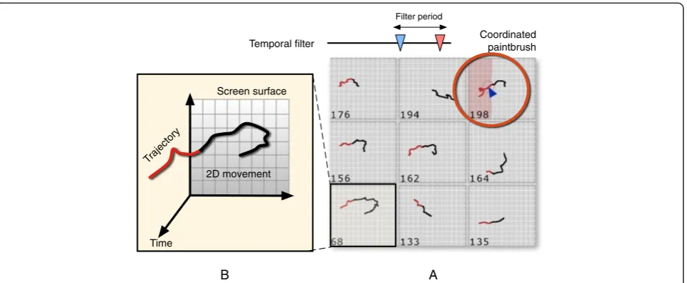 Figure 6 Visualization of trajectories in a grid layout and a single trajectory in stereoscopic 3D display