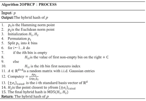 Fig. 2 Two-level LSH filter structure