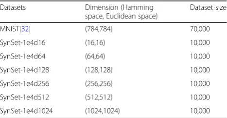 Table 1 Description of the datasets