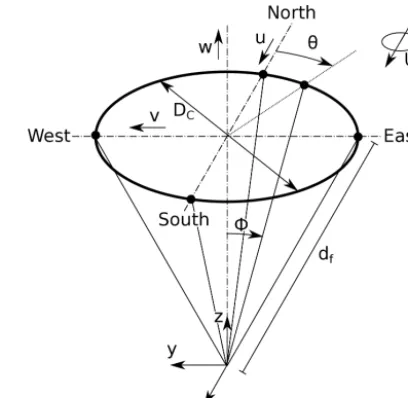 Figure 1. Lidar geometry deﬁnitions and coordinate system.