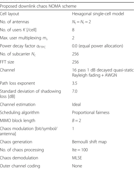 Table 2 Basic simulation conditions