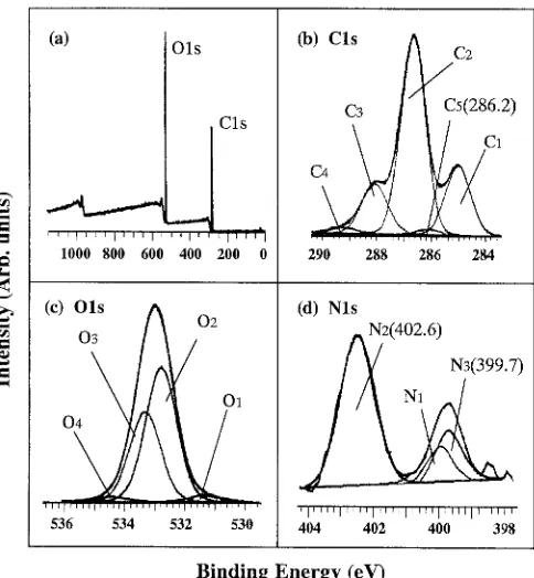 Fig. 5. XPS spectra for the LBKP sheet containing polydiallyl dimethylammonium chloride (PDADMAC) at the 0.2% level on dry pulp