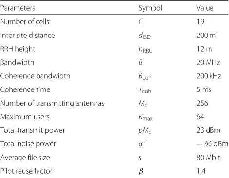 Table 1 Simulation parameters