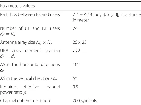 Table 1 Simulation parameters
