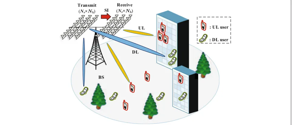Fig. 1 Single-cell multiuser 3D massive MIMO system