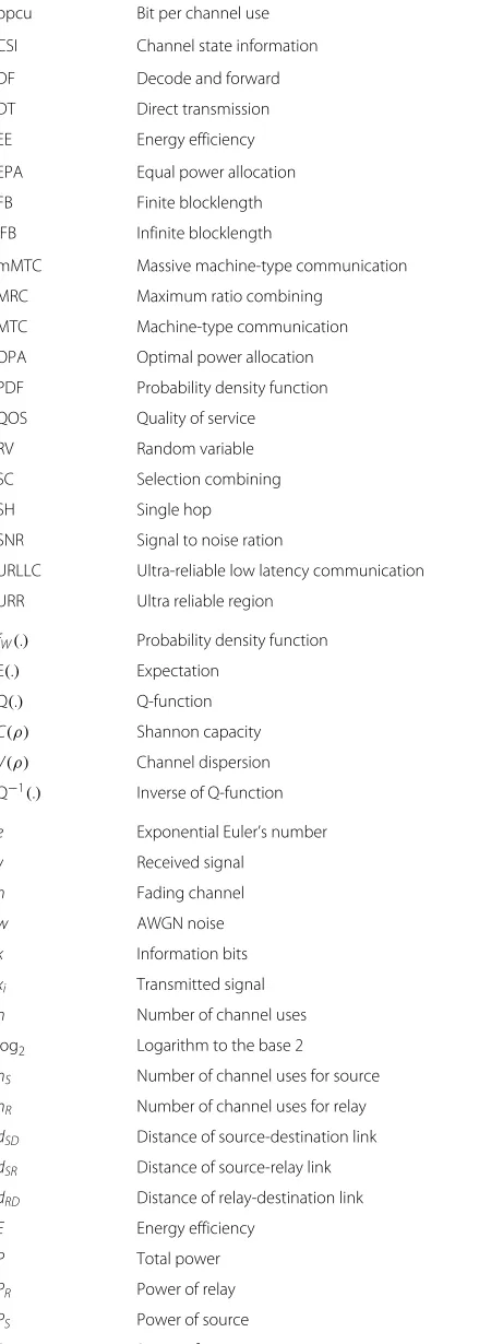 Table 1 Summary of the functions and symbols (Continued)