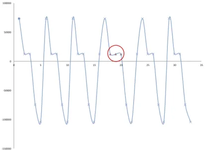 Figure 2.3. Collective Anomalies - The red data points form a collection that is anomalous when compared to the rest of the data structure